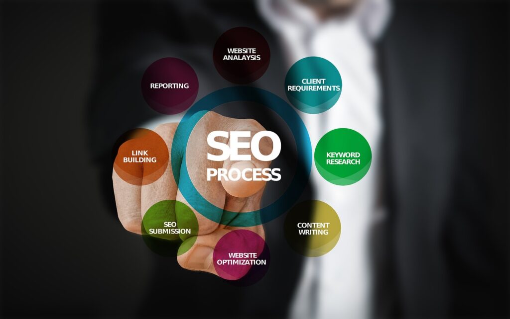 Keywords